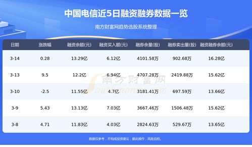 股票信息网站(股票信息最全的网站)
