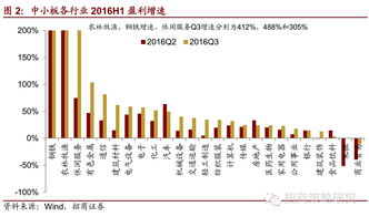 中小板a股是什么意思(什么是中小板块股票)
