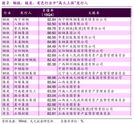 资金预测的方法中哪一种最准确(资金预测的常用方法有哪些)