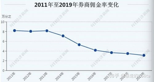 股票万一免五的券商(股票万一免五的券商是哪个)