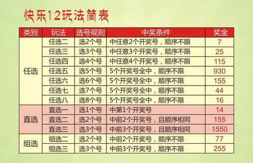 快乐八中奖对照表(快乐八中奖对照表选三中二多少钱)