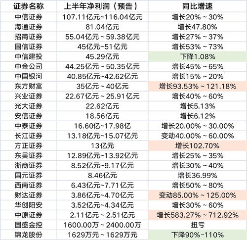 公司上市为什么要找券商(公司上市为什么要找券商呢)