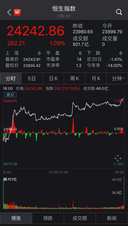 H股和A股溢价(a与h股溢价多少正常)