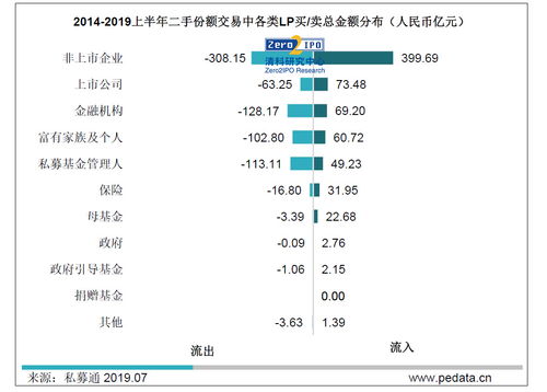 二级市场是二手市场吗(二级市场又叫什么市场)
