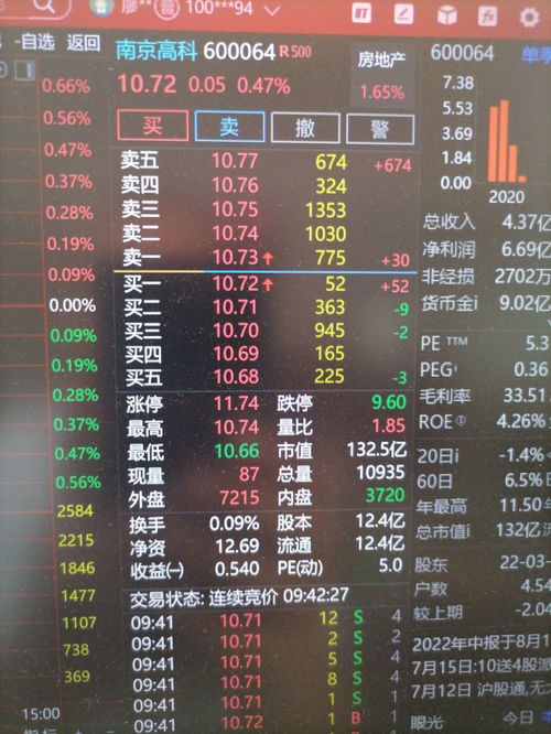 购买股票是投资活动还是筹资活动(购买股票是投资活动吗)