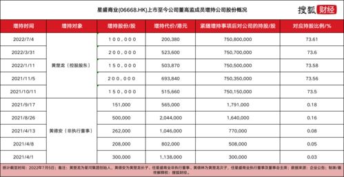 一个公司上市意味着什么(一个公司上市的三个条件是什么)