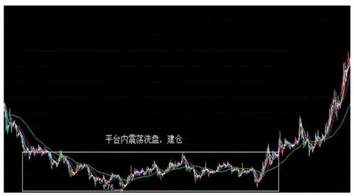黑马股形态(黑马股形态图解大全)