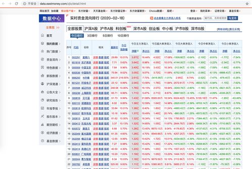 东方财富的资金账号是什么(东方财富交易账号和资金账号)