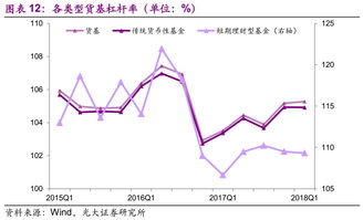 债券型基金年化收益率(债券基金年化收益率大致)