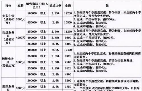 底薪3000出勤12天工资怎么算(底薪3000出勤12天工资怎么算月休2天)