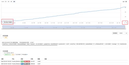 持仓盈亏是总收益吗(持仓盈亏是累计盈亏吗)