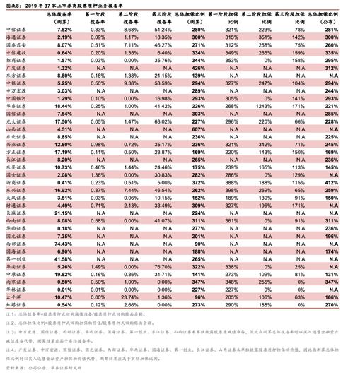 2019券商年报什么时候出(2019券商年报什么时候出来)