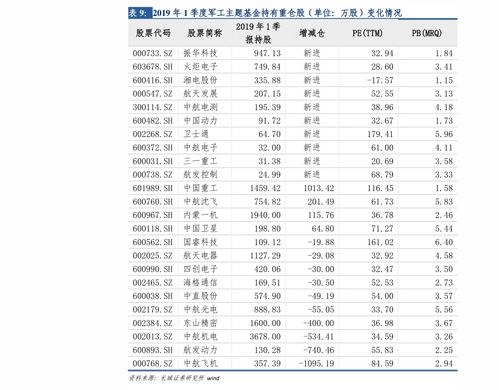 稳赚难赔的傻瓜炒股法(傻瓜炒股方法)