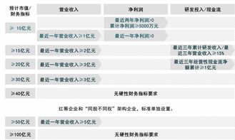 主板上市财务指标要求(主板ipo财务指标要求)