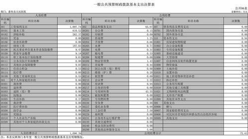 其他收入资金包括哪些(其他收入资金包括哪些科目)
