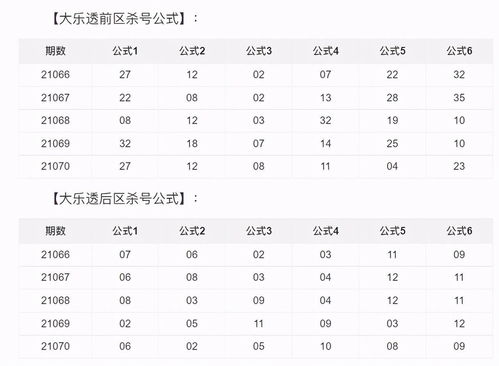 大乐透开奖结果开奖号码的简单介绍