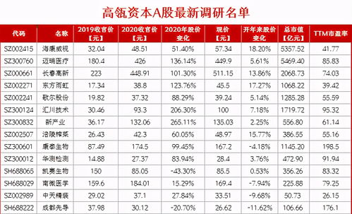 a股名单(中概股回归a股名单)