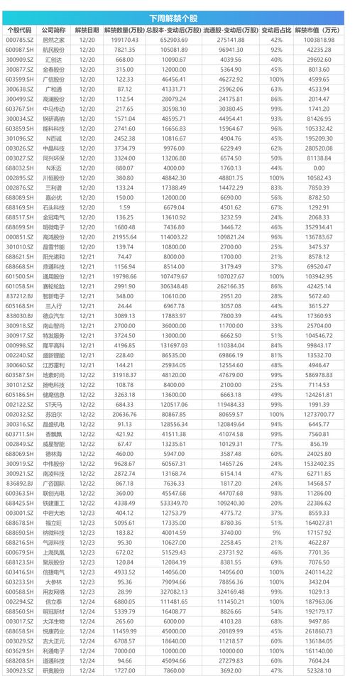 ipo发行股本数是如何确定的(ipo发行股数比例)