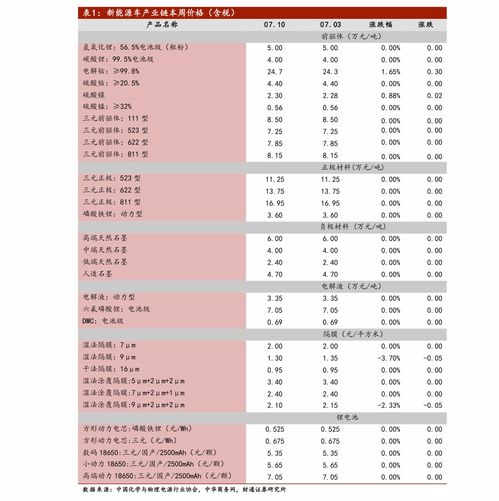 股票开户资金门槛(开通股票账户最低要求)