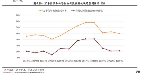 资金预测的常用方法(资金预测最常用的方法)