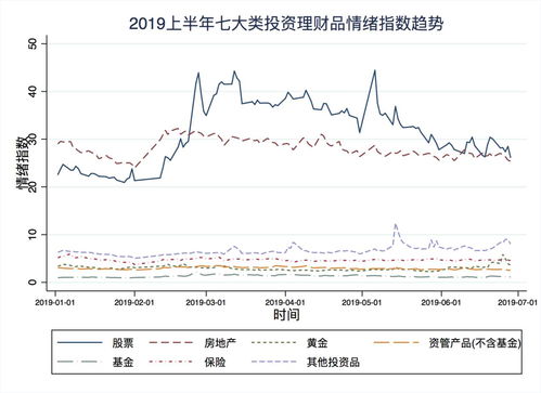 假定有四种投资理财方式,股票投资(假定有四种投资理财方式,股票投资方法)