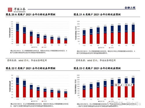 成立股票基金公司的条件(股票型基金公司如何开办)