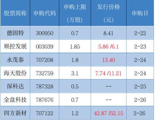 为什么申购新股显示可买数量为0(新股申购提示可购买数为0)