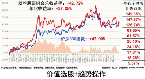 D公司投资3000元于A股票(甲公司投资3000万元证券,其中a公司股票1800万元)