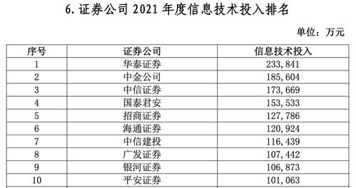 2022年各券商业绩(2022年券商业绩快报)