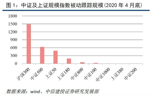 沪深300成分股一览表(沪深300成分股最新调整)