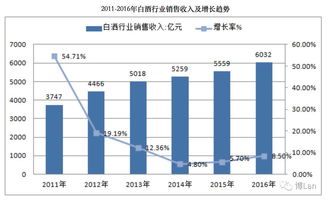 为自建固定资产发行债券筹资(为建造一项固定资产 该债券面值为2500万元)