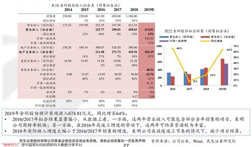 银行存30万有什么待遇(银行存款30万有什么待遇)