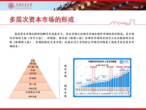 各板块上市条件对比(上市 板块)