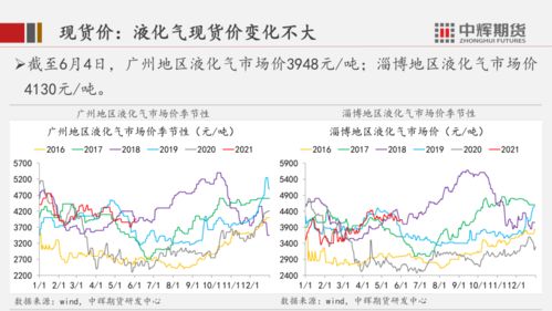 无风险套利的现实风险(简述无风险套利的前提并构造一个无风险套利的例子)
