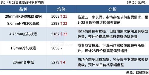 5万炒期货一天能挣多少钱(五万期货可以炒什么)