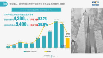2019年股票行情回顾(2019年股票行情回顾最新)