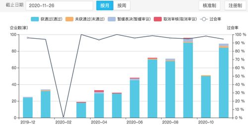 证券公司ipo数量排名(券商ipo排名)