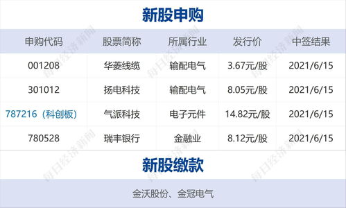 东方财富撤销上海账户指定(东方财富怎么撤销之前的委托交易)