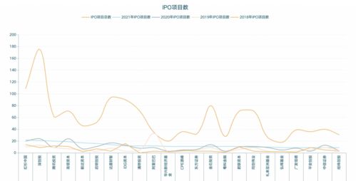 股票投资项目(股票投资项目名字解释)