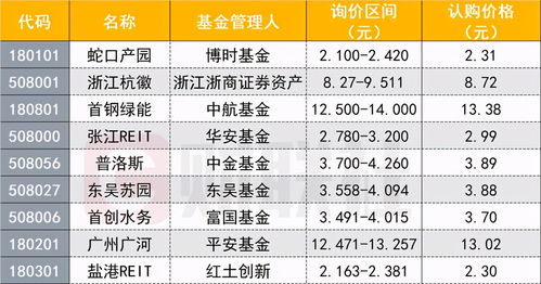 投资50万一年赚多少(投资50万一年赚20万)
