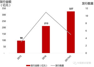 ipo发行条件(ipo发行比例不超过10%)