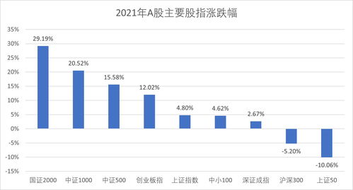1000元左右如何炒股(1千块钱怎么炒股)