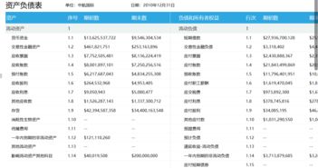 财务预测常用方法(财务预测的模板)