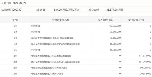 为什么要折价大宗交易(为什么要折价大宗交易,不懂直接在二级市场买卖吗?)