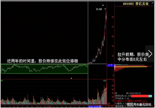 股市三大主力资金(股市三大主力资金流向)