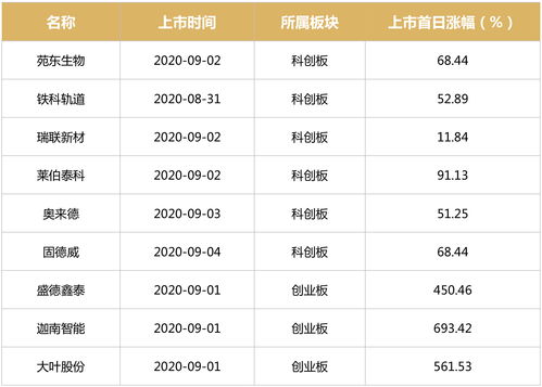 五只新股今日上市(5日上市新股)