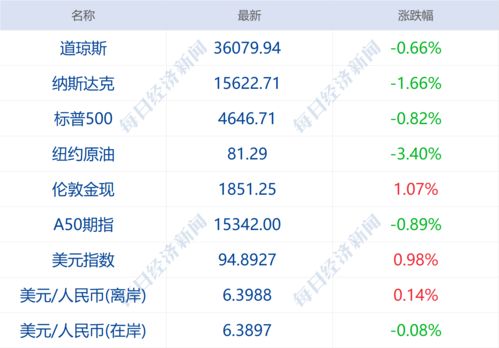 在北交所上市需要什么条件(在北交所上市需要什么条件)