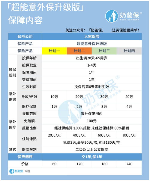股票一级账户怎么开通(什么是股票一级帐户)