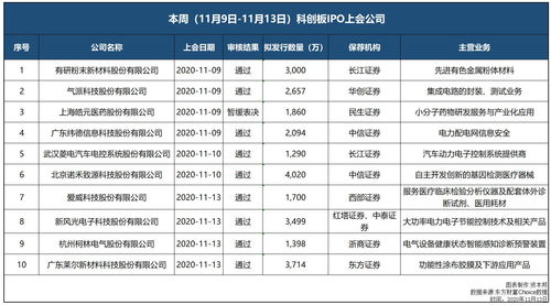 二次ipo通过率高吗(ipo二次审核)