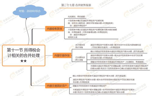 未实现内部销售利润(未实现内部销售利润抵消分录)